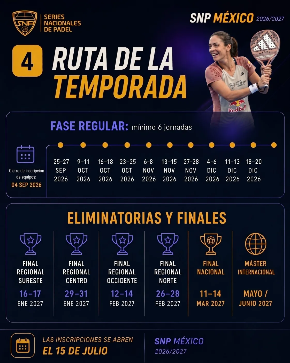 Ruta de la temporada SNP México 2026-2027