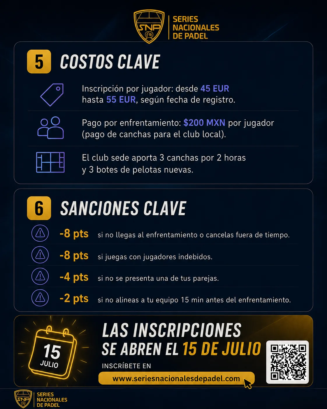 Costos y sanciones del SNP México